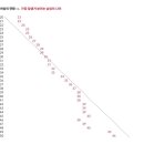 상대서로 이미지