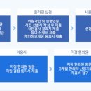 용산부부한의원 이미지