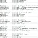 고덕온누리탑공인중개사사무소 | 평택부동산