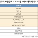 밸류코드