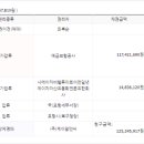 (주)케이알앤씨