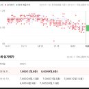 부영마을부동산중개 이미지