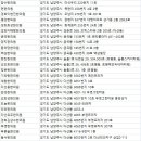 동현당한의원 이미지