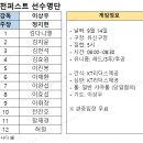 [외부경기] 9/14 KT리더스 평가 戰 이미지