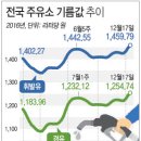 원유주유소 이미지