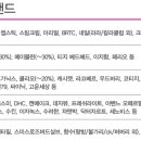 씨제이올리브영천안