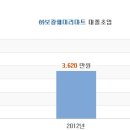 연봉훼미리마트