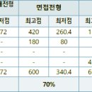 경운대학교 이미지