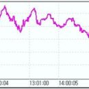 외환은행(1525) 이미지