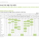 이벤트 페이지 기획