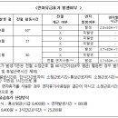 [공지] 2019년도 아이돌보미 연차유급휴가 사용 관련 안내_‘연차 일정 등록 관련’ 이미지