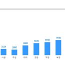 현대그룹 계열사 [현대아산] 법무부문 직원 채용 (~2/16) 이미지