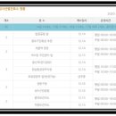 신림보건지소 이미지