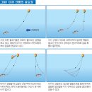 감성돔 반유동낚시 미끼 선행 방법론 이미지