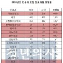 미용지피가 동료들 등에 칼꽂고 쓰는 민영화는 막으면서 돈안쓰고 미용죽이고 바이탈 살리는 방법(요약있음, 수가얘기아님) 이미지