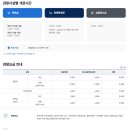 별똥별과학도서관 | [충남 천안] 천안 홍대용 과학관 - 달 관측하기 좋은 날(예약 방법, 비용 정리)