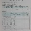 18대 대선 강원 속초시 개표방송 완전 조작이었다.(11.25고소) 위원장 공표전 개표방송, 이중개표상황표 ,팩스누락,유령투표,수개표누락, 허위공문서승인, 이미지