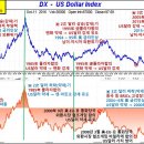 필독 - 2010년대 美 금리인상과 글로벌경기 침체 2016/10/30 씽크풀-김석일소장 이미지