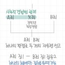 [경찰 제자입니다] 집행유예 선고 관련 질문드립니다(아시는 분 도와주세요) 이미지