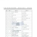 천주교수원교구유지재단