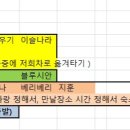 RE : (8월정여) 3~4일 (토,일) 1박 정여, 시간장소 차량지원자 모임 이미지