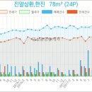 연성부부치과의원 이미지