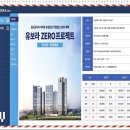 매곡산단진입도로 | 신천매곡 반도유보라 아파트 분양정보