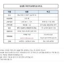 천안푸르지오레이크사이드(성성동) 오전트레이너 구인합니다 이미지