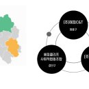 (주)해피C&T