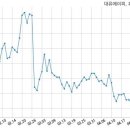 주식회사 대유 이미지