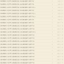 영상 제작&편집 이미지