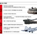 AI인공지능 빅데이터 플랫폼 구축인력 양성과정 | AI·무인화·우주까지… K-방산은 어디로 가고 있을까?(방산 주요 이슈 정리)