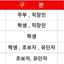 구리 검도관 이미지