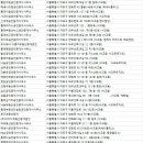 메세나서교공인중개사사무소 이미지