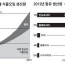 우림농장 이미지