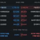 [디지털 익스체인지 DX 06] 스마트 팩토리 기술 개요 | 20260115 지금 사도 될까? [LG CNS] 13% 급등! 차바이오텍 지분 투자 이유와 향후 목표가는?