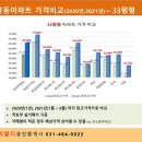 CU한라비발디 이미지