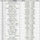 2025년 k팝 가수 일본 콘서트투어 관객 순위 이미지
