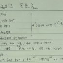언바운디드 | 언바운디드 스테핑스톤 세미나 후기