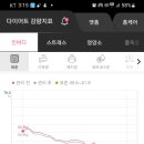 쥬비스다이어트 은평점 이미지