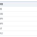 2023년 국가직 7급 재경직 합격수기 입니다 이미지