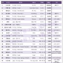 2014 걸그룹 음반 판매량 순위 (5월 업데이트함) 이미지