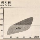여리한의원 | 부산다이어트한의원 여리환 2주차 후기