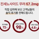 고려홍삼 - 북구 군왕로 133 | 피로 누적 직장인 주목! 고함량 고려홍삼면역 57 홍삼스틱 솔직 섭취후기