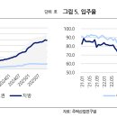 주요 건설회사 2025년 잠정실적 발표 - 손실 반영 여부 등에 따른 영업실적 차별화 - 나이스 신용평가 이미지