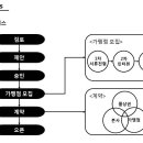 오렌즈 롯데몰수지점 이미지