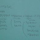 모해교육협동조합 이미지