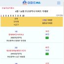 [아파트미] 부산 거래량(평단가,상승률) 순위 - 1위:동래래미안아이파크 2위:대연롯데캐슬레전드1단지 3위:서면아이파크1단지 4위:유원 이미지