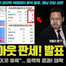 MBC 여론조사 빅데이터 분석 떴다 이미지