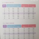 선산대로12-15 | 구미보건소 7월 임산부 교실 참가 / 단계별 이유식 준비와 방법